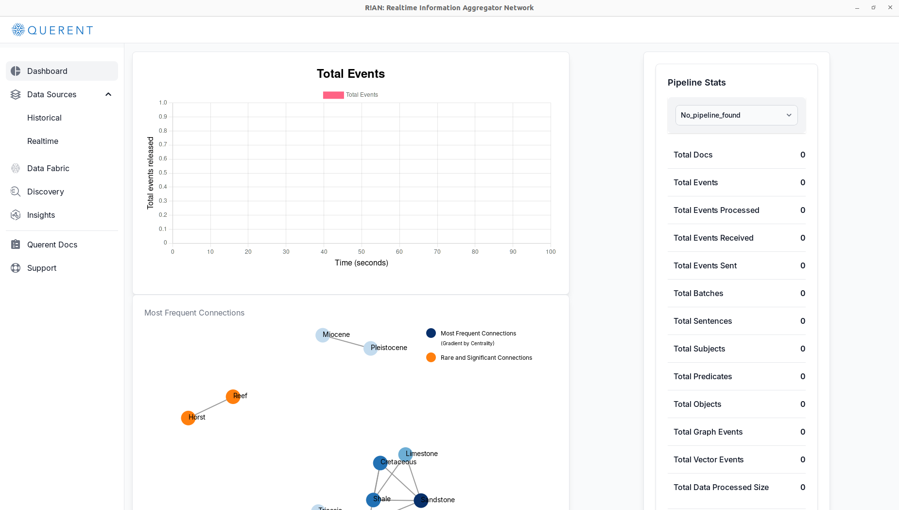 r!an dashboard