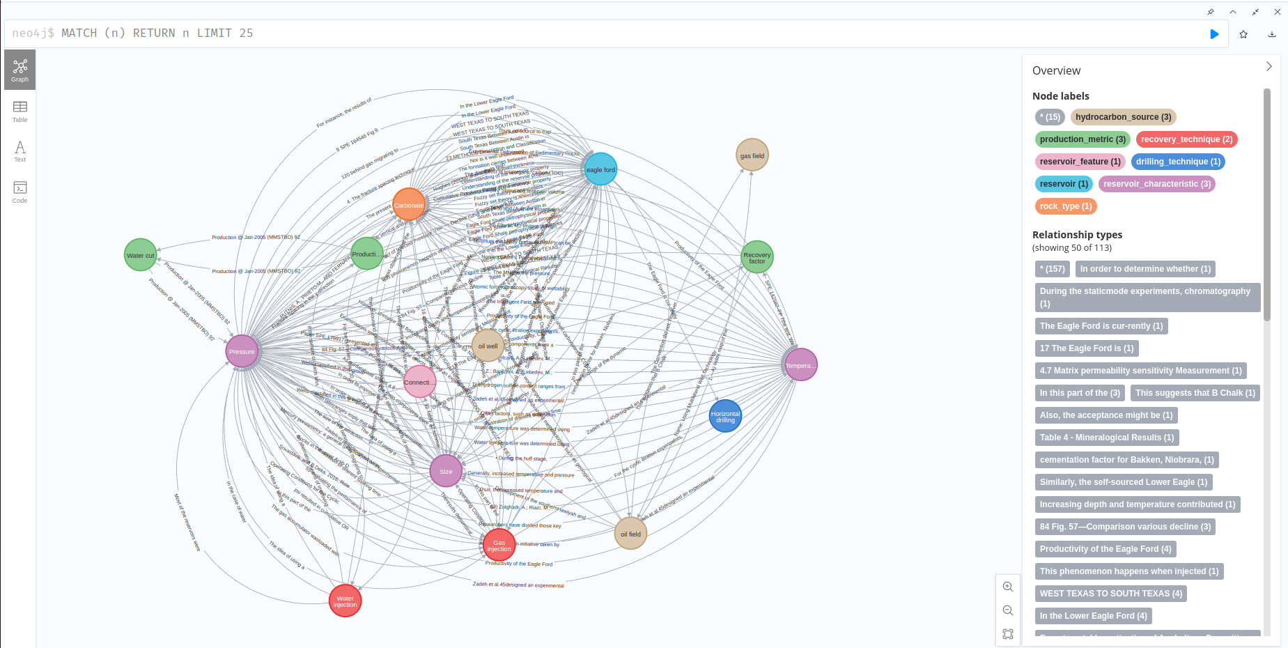 Neo4j Graph Visualization