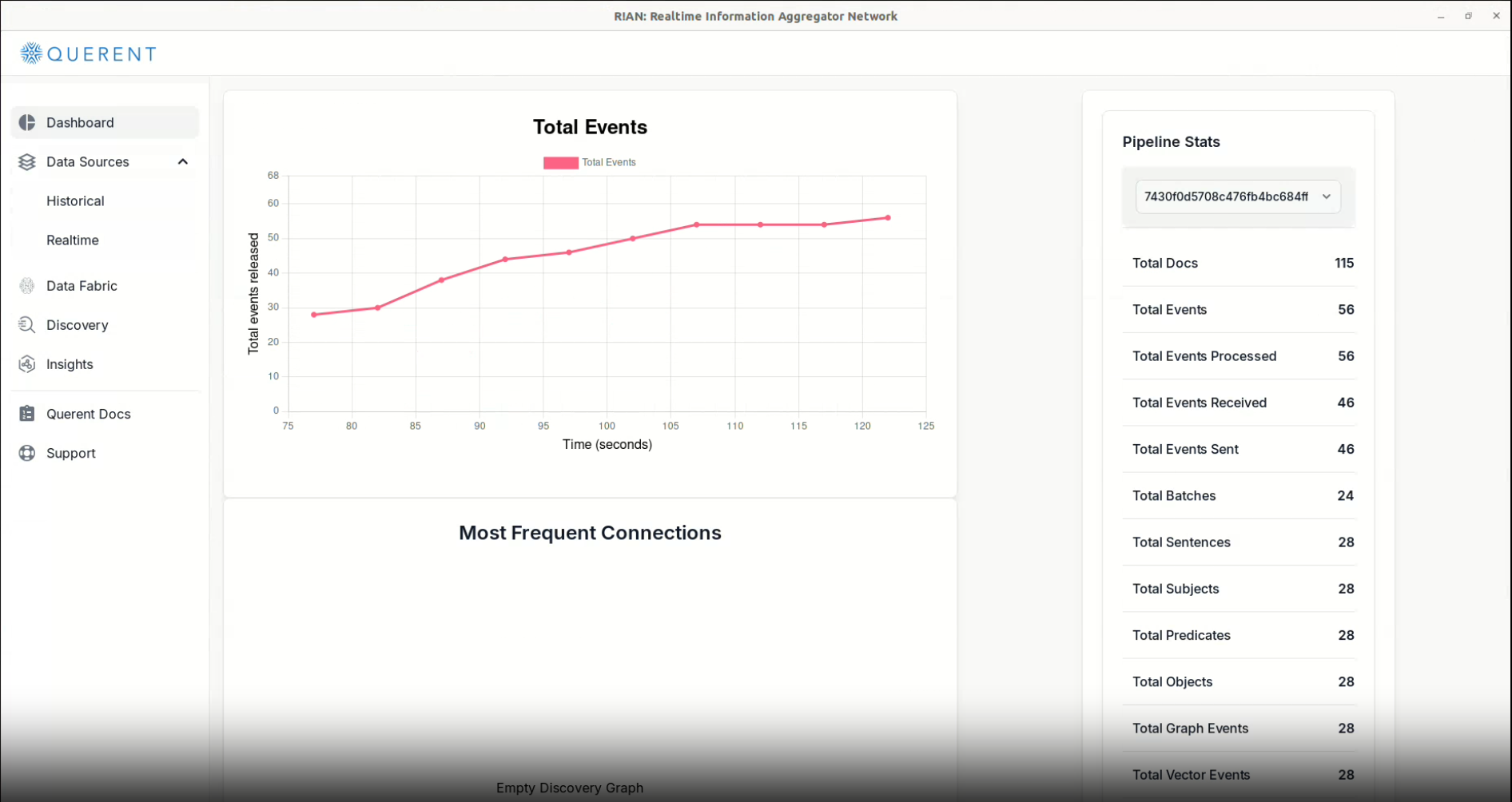 R!AN Dashboard - Pipeline Status